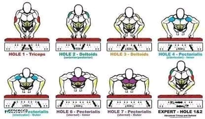 KHARGADHAM 1 Push-up Board 9 in1 Body Building Fitness Equipment for Chest Arm Muscle Push-up Bar